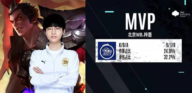 是相当关键 是相当关键